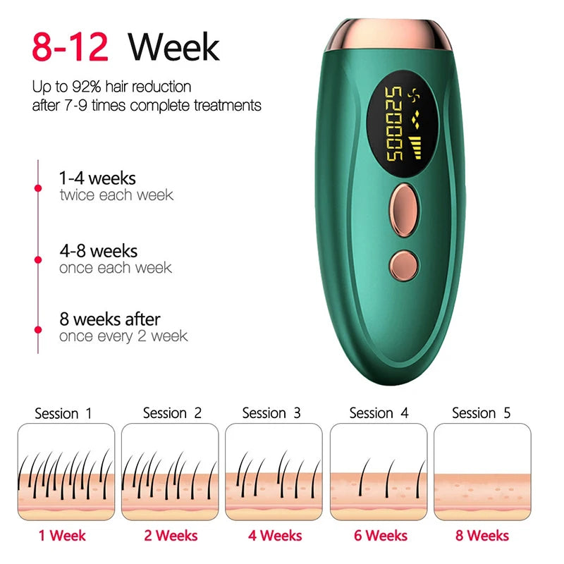 Depiladora Láser IPL Portátil con 999.999 Flashes - Depilación Permanente e Indolora para Cuerpo y Línea del Bikini